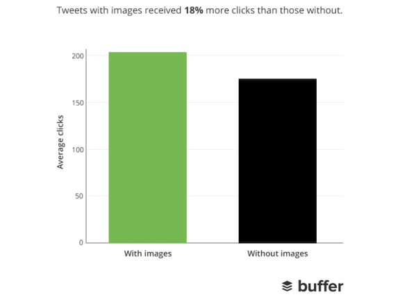 Clicks and images